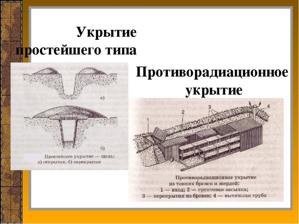 Простейшие укрытия гражданской обороны схема