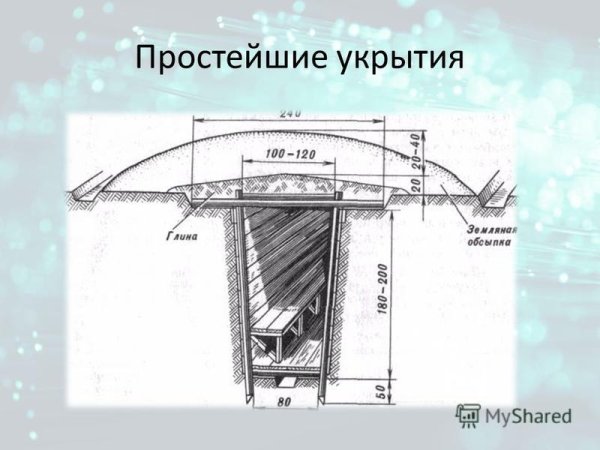 Схема укрытия