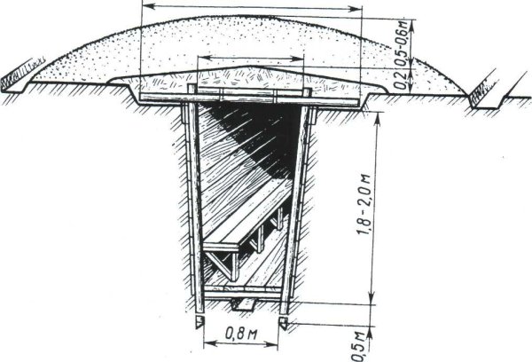 Простейшие укрытия открытые и перекрытые щели