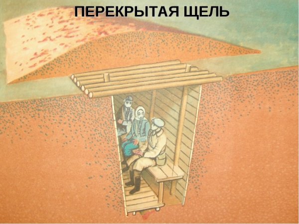 Простейшие укрытия щели перекрытые