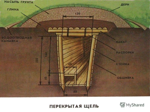 Укрытия простейшего типа