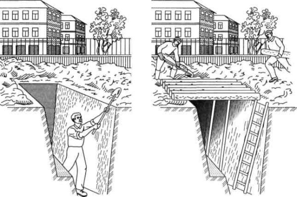 Защитные сооружения гражданской обороны щели
