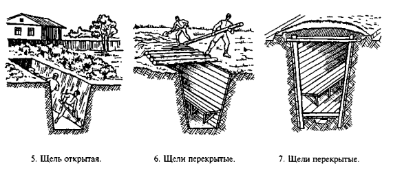 Щель защитное сооружение
