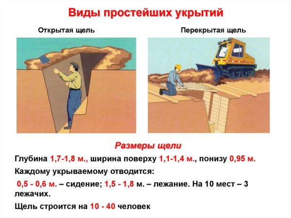Инженерная защита населения простейшие укрытия