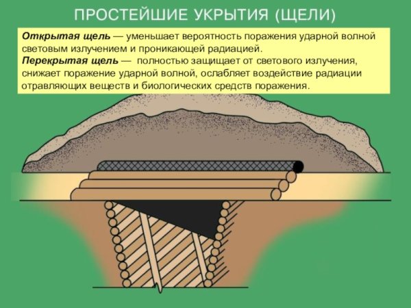Открытая щель ОБЖ