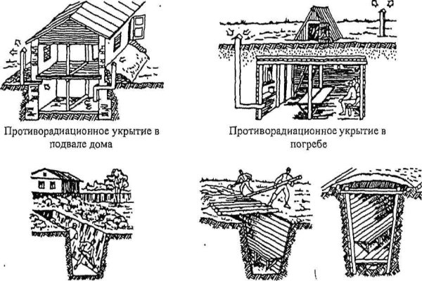 Схема противорадиационные укрытия простейшего укрытия убежища