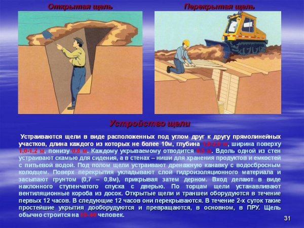 Щель укрытие