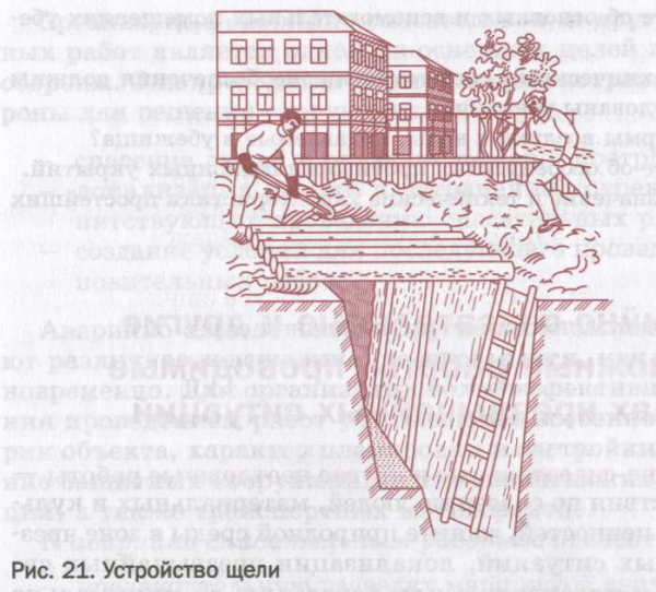 Перекрытая щель рисунок