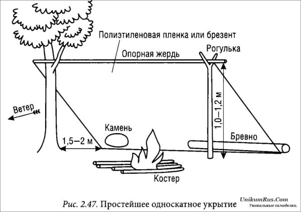 Как построить односкатный шалаш