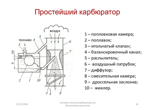 Схема элементарного карбюратора