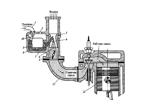 Схема поплавковой камеры карбюратора