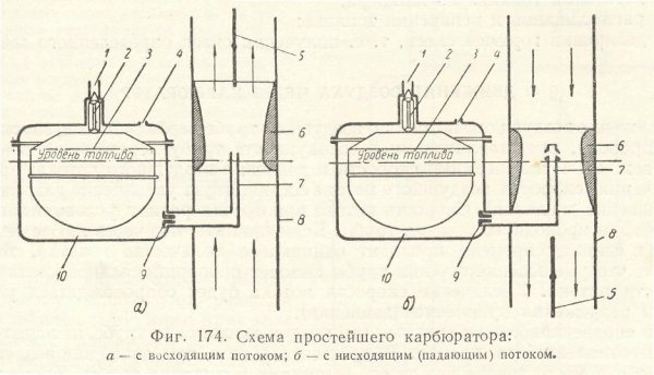 Схема простого карбюратора