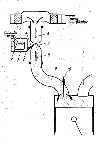 Схема работы простейшего карбюратора
