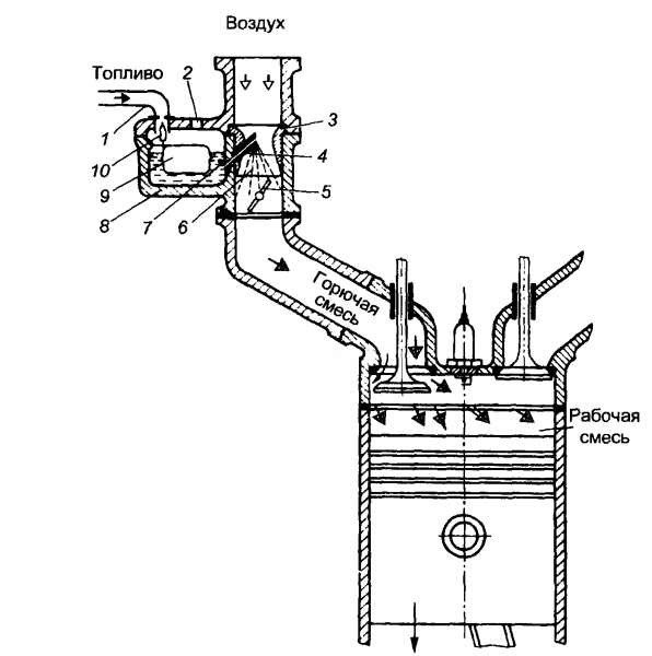 Устройство простейшего карбюратора схема