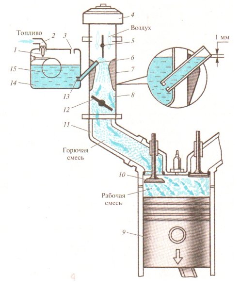 Схема простейшего карбюратора