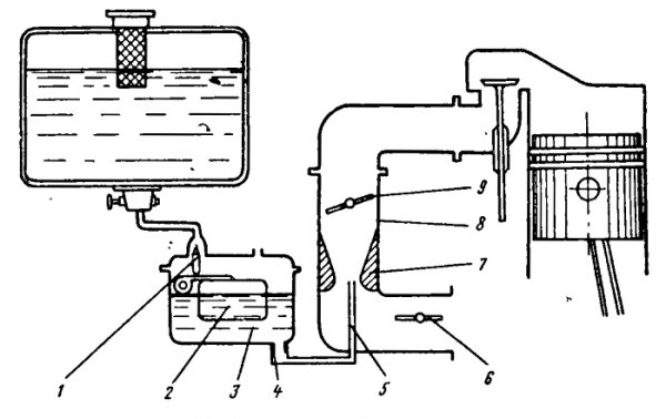 Карбюратор простая схема устройства
