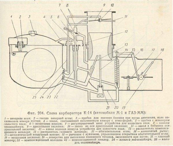 Схема простого карбюратора
