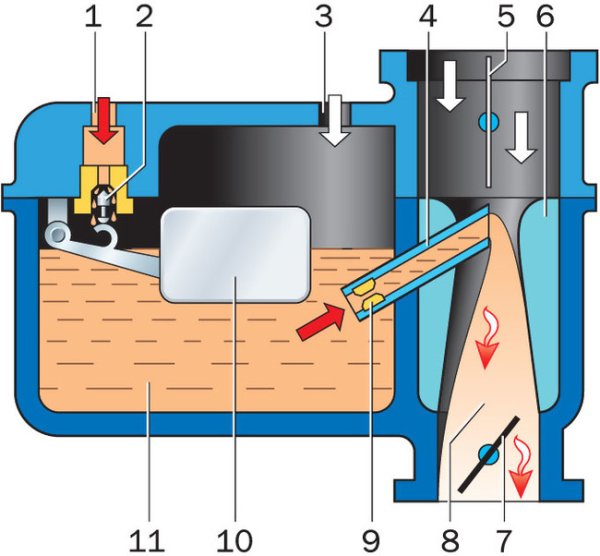 Карбюратор рисунок