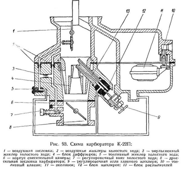 Карбюратор Озон 2107