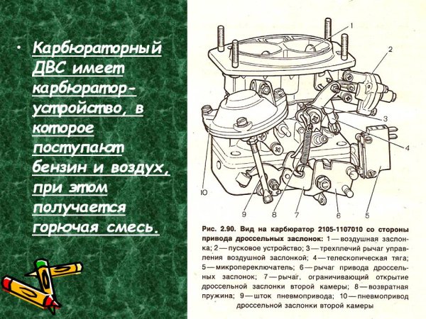 Карбюратор ЗИЛ 130 регулировочные винты