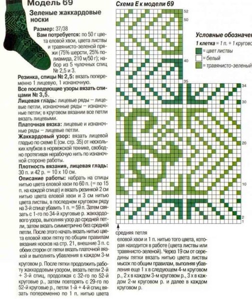 Жаккард для мужских носков спицами схемы
