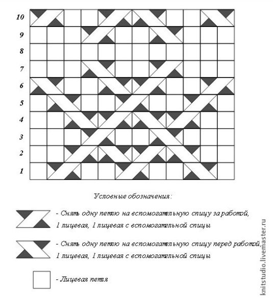 Орнамент на носки спицами схема
