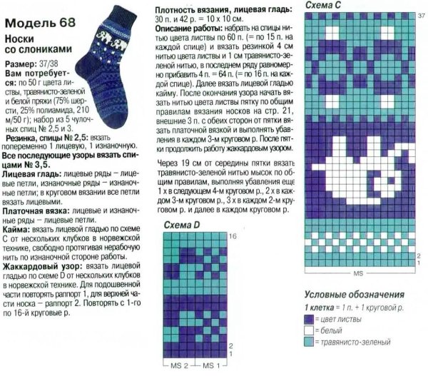 Схемы для вязания носков спицами с описанием и схемами