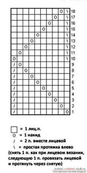 Узоры спицами для носков с описанием и схемами на 5 спицах