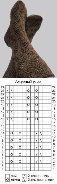 Узоры спицами для носков с описанием и схемами на 5 спицах