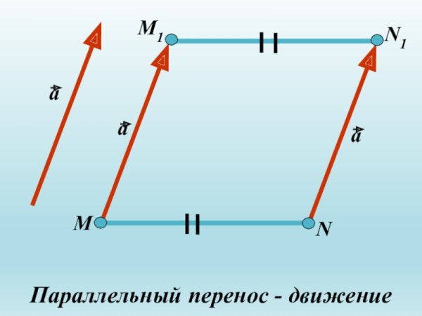 Центральная симметрия относительно точки рисунки