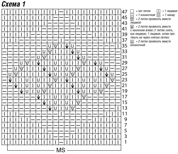 Вязание спицами круглой кокетки с листочками снизу схема