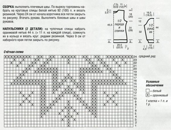 Схема вывязывания горловины спицами