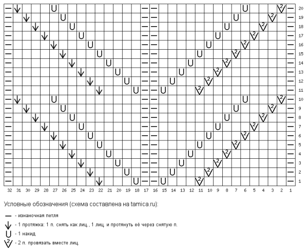 Ажурные кофты реглан сверху спицами со схемами и описанием