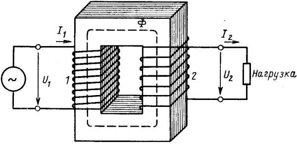 Электромагнитная схема однофазного двухобмоточного трансформатора