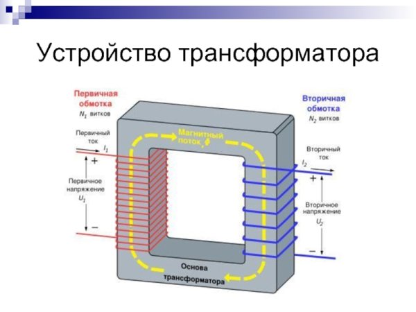 Трансформатор схема устройства