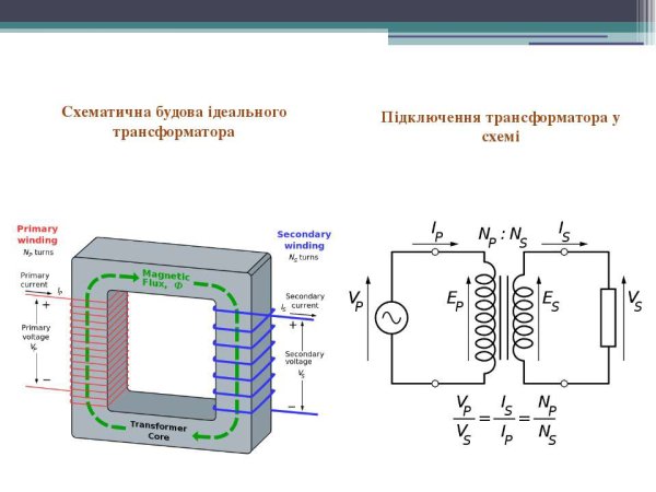 Принцип работы трансформатора схема
