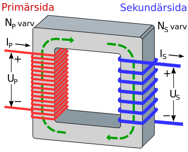 Трансформатор схема физика