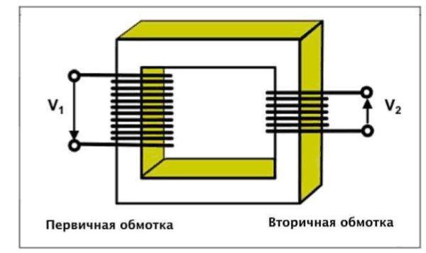 Схема простейшего трансформатора