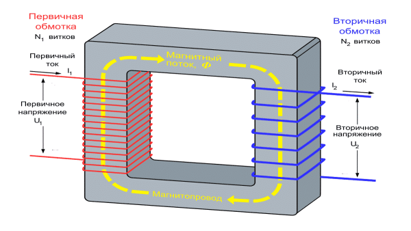 Ток во вторичной обмотке трансформатора