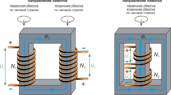 Однообмоточные катушки Вн трансформатора напряжения