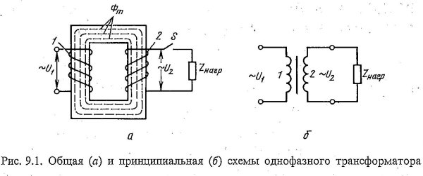 Принципиальная схема устройства трансформатора