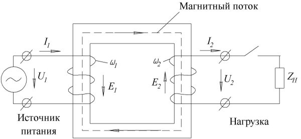 Принцип работы трансформатора схема