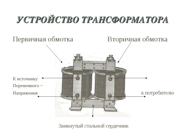 Трансформатор обмотки первичная и вторичная обмотка