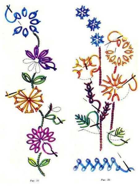 Стебельчатый шов цветочек