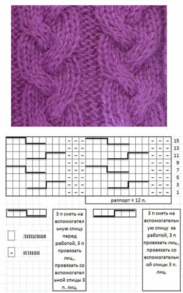 Вязание спицами косы и жгуты схемы