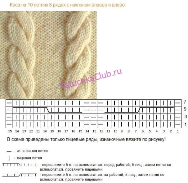 Коса вязаная спицами схема из 12 петель