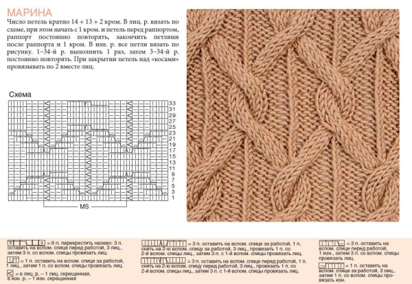 Коса спицами из 24 петель схема