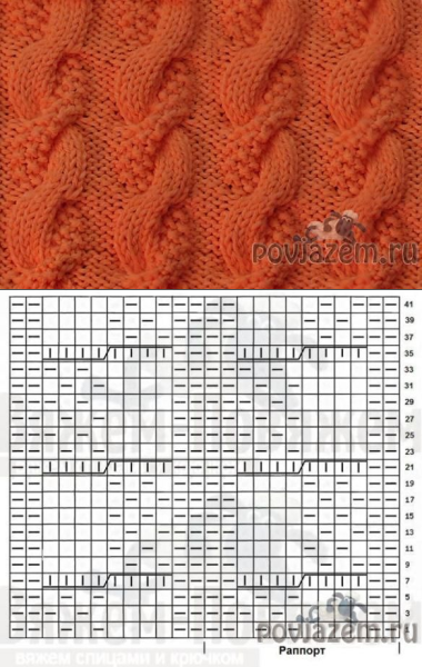 Узор косы спицами