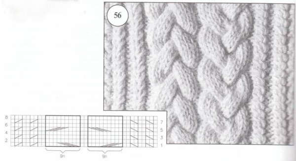 Узор косы спицами схемы объемные