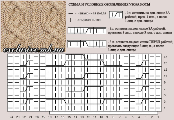 Простые узоры из кос спицами с описанием